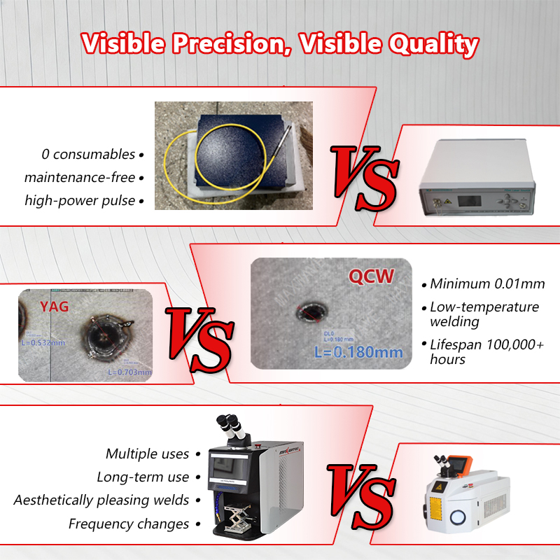 Industrial Grade QCW Laser Jew - đánh giá và giá Industrial Applications Of Laser